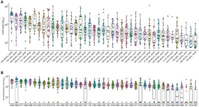 16S rRNA amplicon sequencing and antimicrobial resistance profile of intensive care units environment in 41 Brazilian hospitals